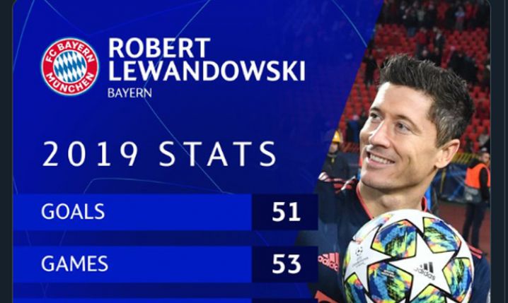 KOSMICZNE liczby Lewandowskiego w 2019 roku!